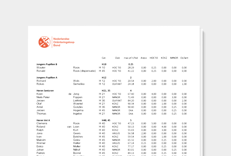 Puntentelling Interclub 2014